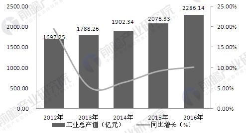 工業(yè)自動化