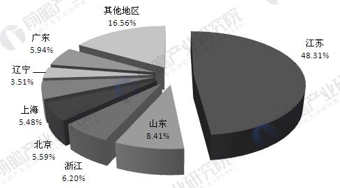 工業(yè)自動化